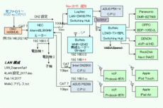 LAN_Diagram5.gif