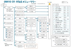 ONKYO CR-N765メニューツリー(TuneIn).jpg